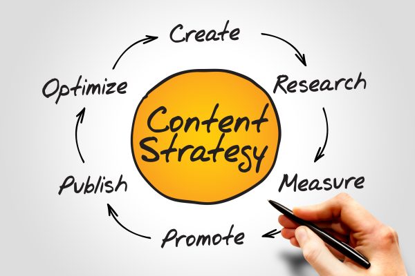content-strategy-sao-cho-hieu-qua